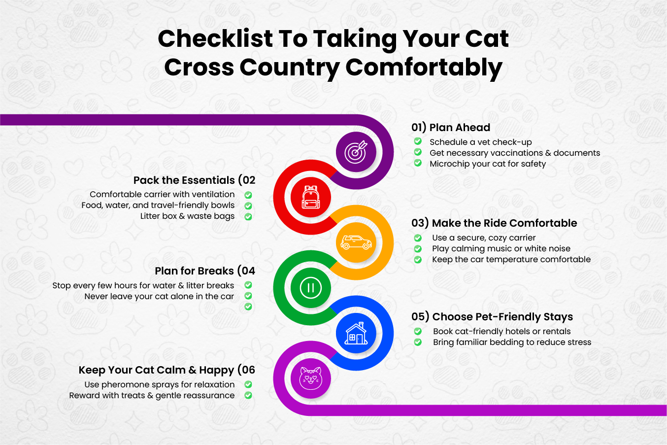 how to take cats cross country